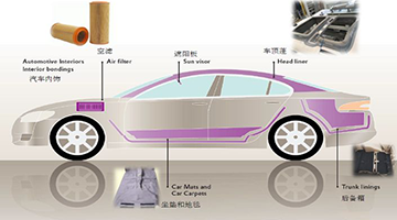 汽車(chē)內(nèi)飾用熱熔膠
