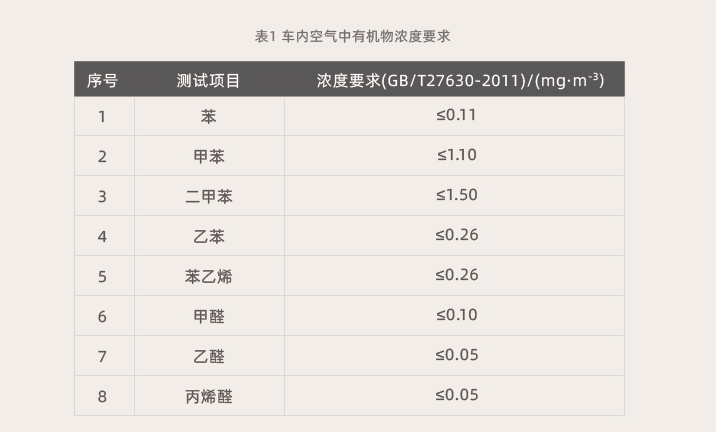 汽車內(nèi)飾用熱熔膠
